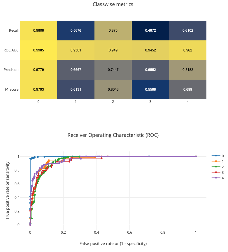 DR detector training summary metrics